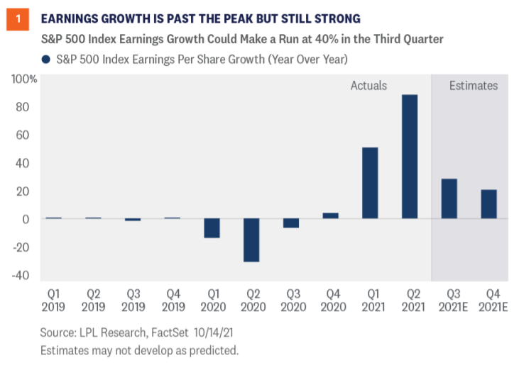 Q3 Earnings Preview: Less Upside