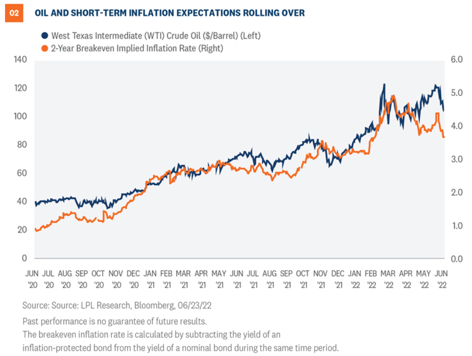 relief-at-the-pump-and-for-portfolios