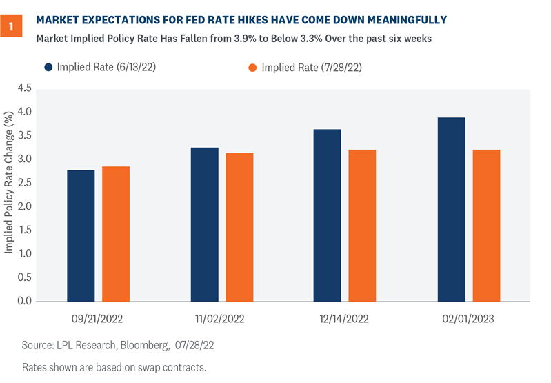 what-a-week-for-the-stock-market-flynn-zito-capital-management